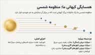درسنامه فصل 10 نگاهی به فضا (علوم نهم)